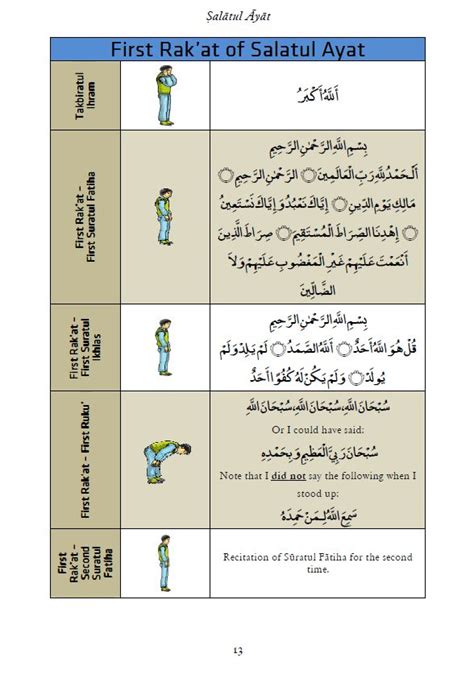 How to Perform Salat al.